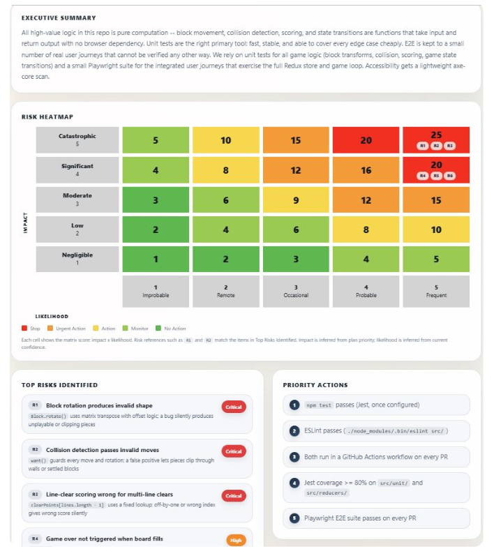 Example risk-analysis output showing an executive summary, a colour-coded risk heatmap, top risks identified, and priority actions