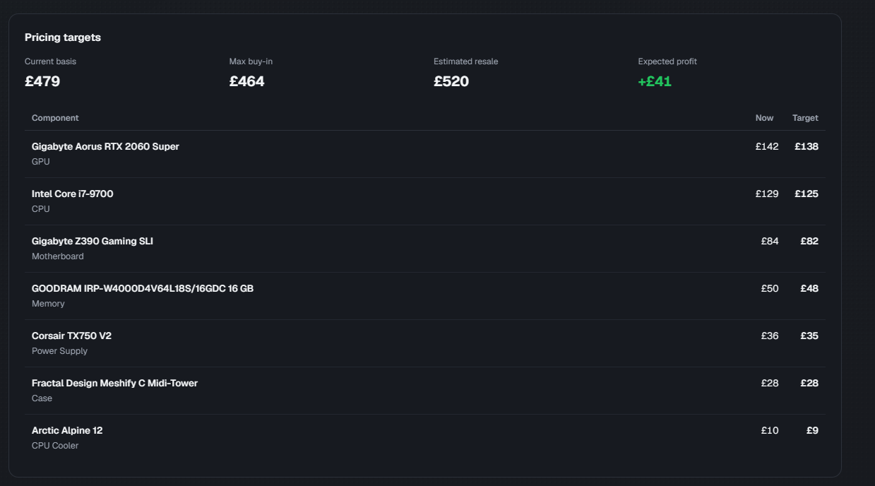 FliprForge per-part pricing targets table with current and target prices
